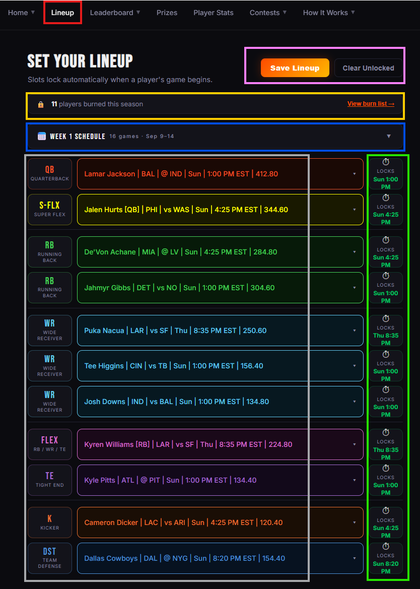 Lineup page overview with annotated sections